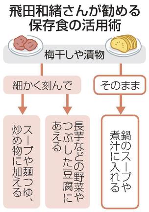 飛田和緒さんが勧める保存食の活用術