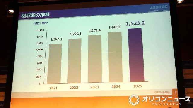 JASRAC 2026年定例記者会見より (C)ORICON NewS inc.