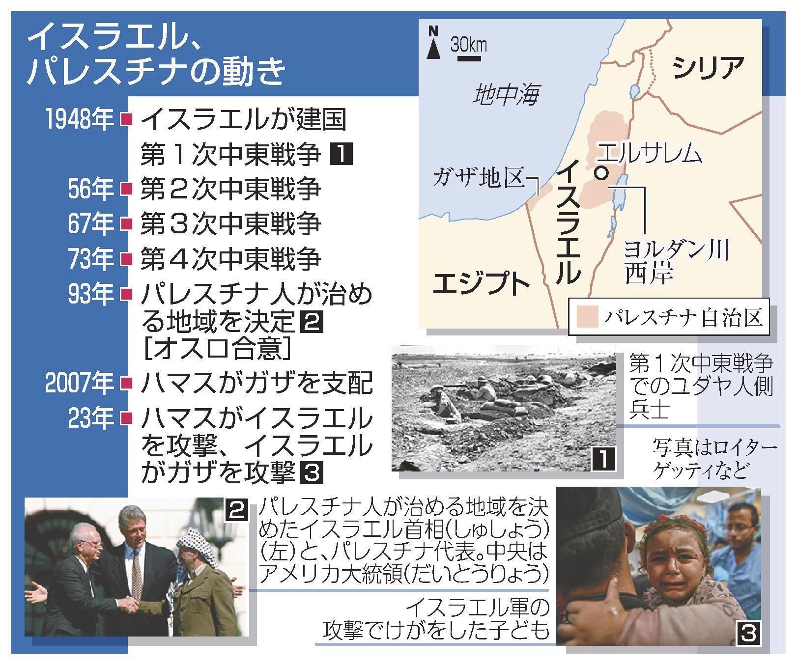 ニュースなぜなに？ 長い歴史 平和解決へ難題 パレスチナ問題 市民ら