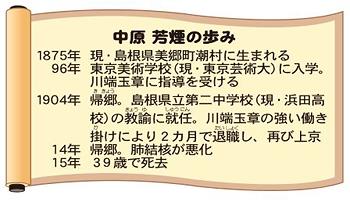 中原　芳煙の歩み