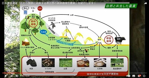 動画の一場面（奥出雲町農業遺産推進協議会提供）