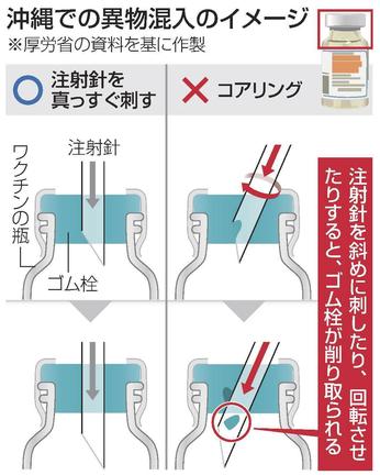 沖縄での異物混入のイメージ