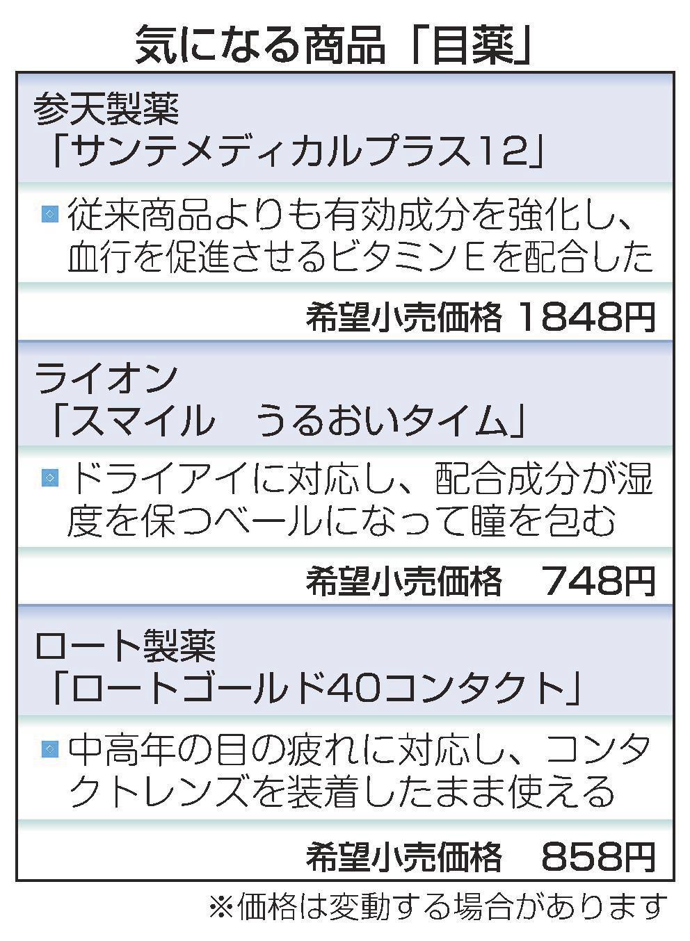 気になる商品 目をいたわる有効成分 山陰中央新報デジタル