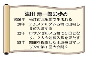 津田　晴一郎の歩み