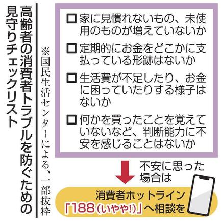 高齢者の消費者トラブルを防ぐための見守りチェックリスト