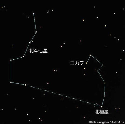 北極星の探し方