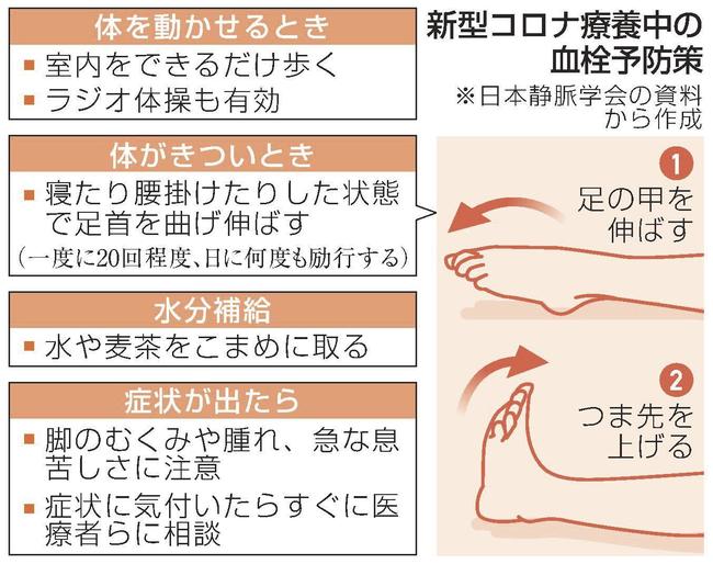 新型コロナ療養中の血栓予防策