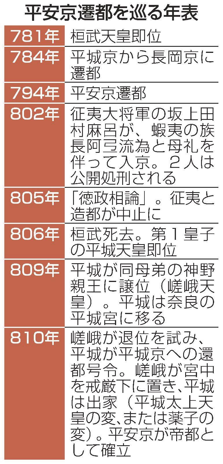 古代史の核心×革新〈倉本 一宏〉 7 「万代宮」平安京の確立 新皇統の正当性求めた桓武 山陰中央新報デジタル