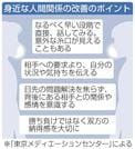 身近な人間関係の改善のポイント