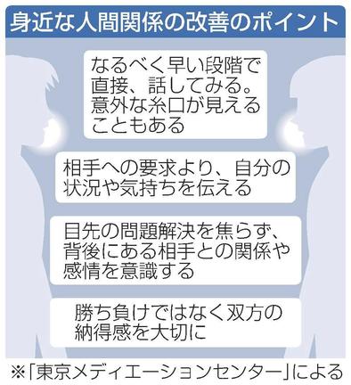 身近な人間関係の改善のポイント