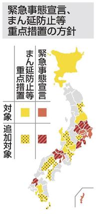 緊急事態宣言、まん延防止等重点措置の方針