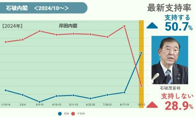 世論調査年鑑 全国世論調査の現況 平成１５年版/国立印刷局/内閣府（大型本） 毎日新聞世論調査：内閣支持25％、最低タイ 改造「期待高まらず