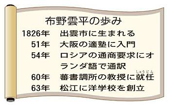 布野　雲平の歩み